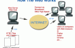 internet