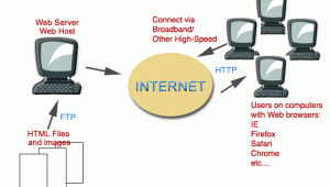 internet